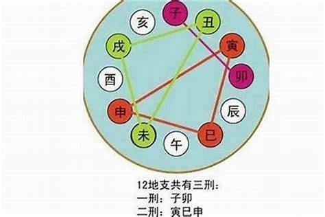 天干地支相沖|八字解析：天干地支相衝，地支相合、三合、六合與地。